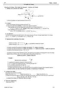 2nde Thème : Univers Un modèle de l`atome Structure de l`atome