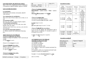 IDENTIFIER DES CLASSES DE MOTS