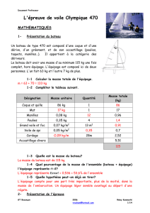 L`épreuve de voile Olympique 470