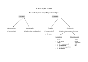 La phrase complexe : synthèse