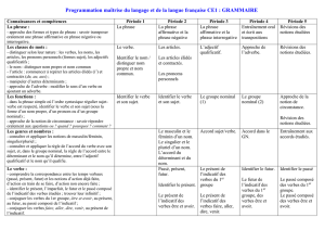 Programmation maîtrise du langage et de la langue française CE1