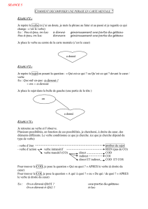 Comment décomposer une phrase en carte mentale