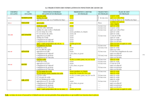 La traduction des noms latins en fonction de leur