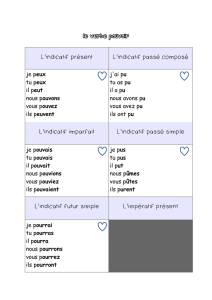 Le verbe pouvoir - Le Petit Journal des Profs