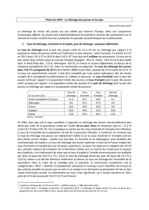 Le chômage des jeunes en Europe