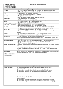 ORTHOGRAPHE GRAMMATICALE : TYPES D`ERREUR Rappel