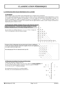 CLASSIFICATION PÉRIODIQUE