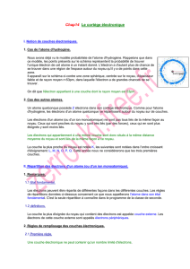 Chap14 Le cortège électronique