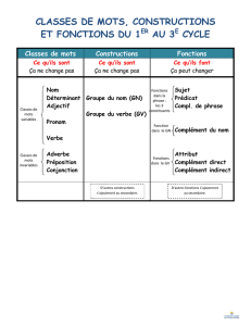 classes de mots, constructions et fonctions du 1er au 3e cycle