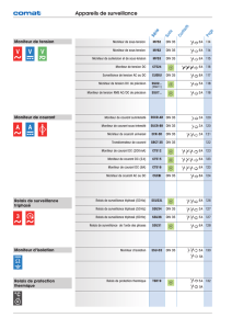 Appareils de surveillance et COMAT SMS Relay