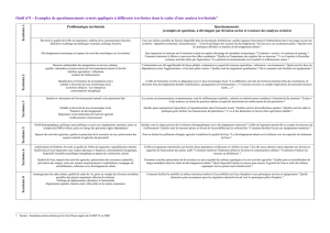 Outil5-exemples-questionnements-analyse-territoriale