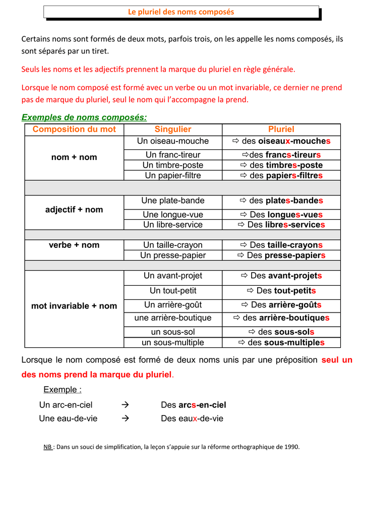 Le Pluriel Des Noms Composés 3443