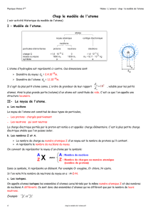 Chap le modèle de l`atome
