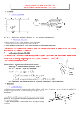 Caractéristiques de la force de Laplace