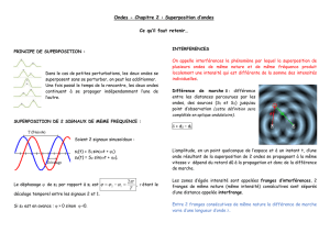 Ondes - Chapitre 2 : Superposition d`ondes Ce qu`il faut retenir… πτ