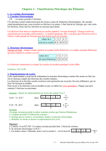 Chapitre 2 : Classification Périodique des Éléments N F B