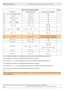 Tableaux des dérivées Dérivées des fonctions usuelles Notes