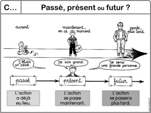 C… Passé, présent ou futur