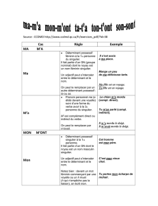 Cas Règle Exemple MA M`A Ma M`a MON M`ONT Mon