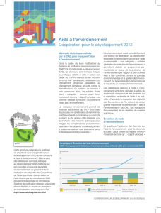 Coopération pour le développement 2012