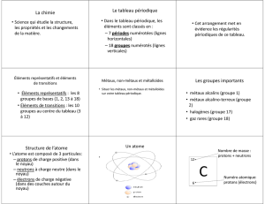 La chimie Le tableau périodique Les groupes importants Structure