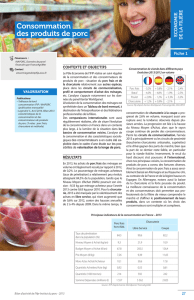 Consommation des produits de porc