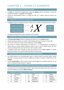 chapitre 2 – atome et elements