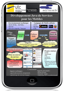 Développement Java de Services pour les Mobiles