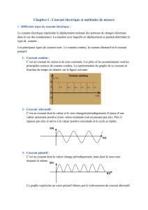 Chapitre I : Courant électrique et méthodes de mesure
