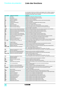 Liste des fonctions - Schneider Electric België
