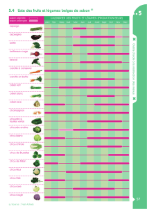 Liste des fruits et légumes belges de saison