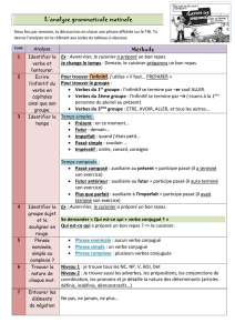 L`analyse grammaticale matinale