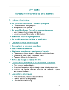 Structure électronique des atomes