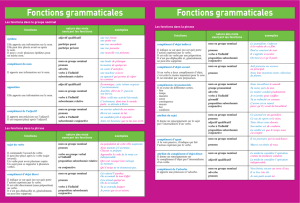 Fonctions grammaticales - Hachette