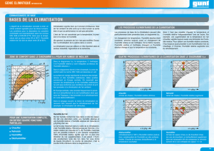 BASES DE LA CLIMATISATION