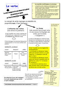 Le verbe - Scoop.it