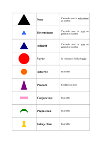 Nom Déterminant Adjectif Verbe Adverbe Pronom Conjonction