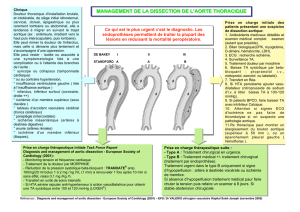Management et diagnostic d`une dissection de l`aorte thoracique