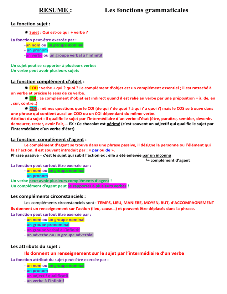 Les Fonctions Grammaticales