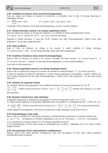 Ondes électromagnétiques