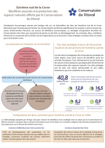 Infographie Corse - Conservatoire du littoral