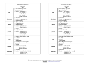 fiche-outil CM1 analyse grammaticale