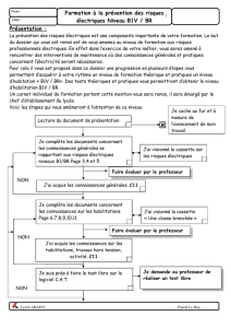 accès à la ressource