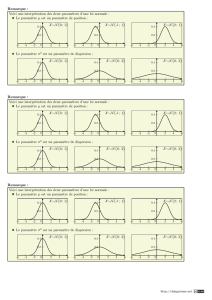 Voici une interprétation des deux paramètres d`une loi normale
