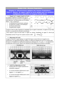 Optical Signal to Noise Ratio OSNR