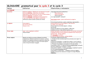 GLOSSAIRE Grammatical pour le cycle 3