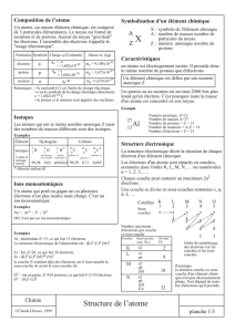 Structure de l`atome - Physique