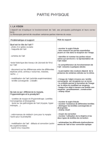 Tableau Classe de Première au format pdf