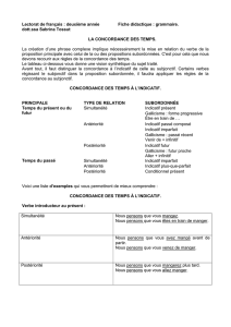 Lectorat de français : deuxième année Fiche didactique : grammaire