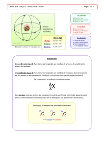 CHIMIE 4 SB – Leçon 2 : Structure de l`atome Page 1 sur 7